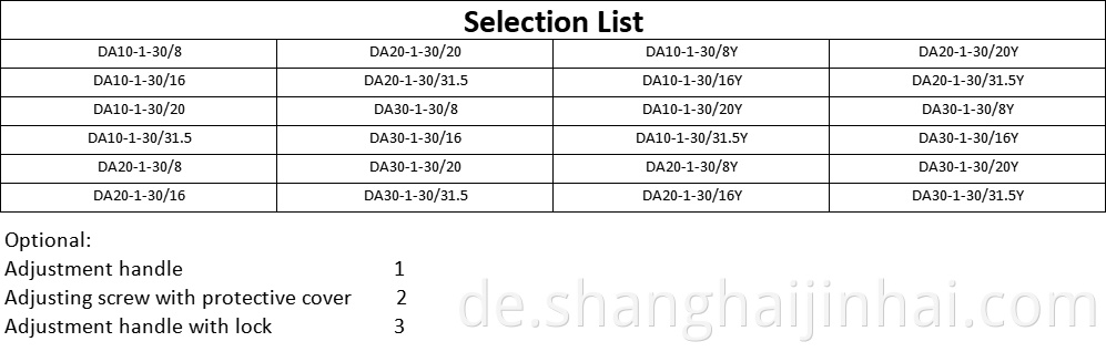 Selection List